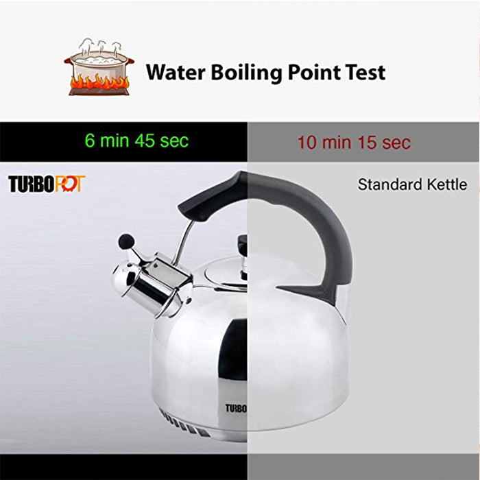 Turbo Pot Freshair Stainless Steel 2.5 qt. Tea Kettle